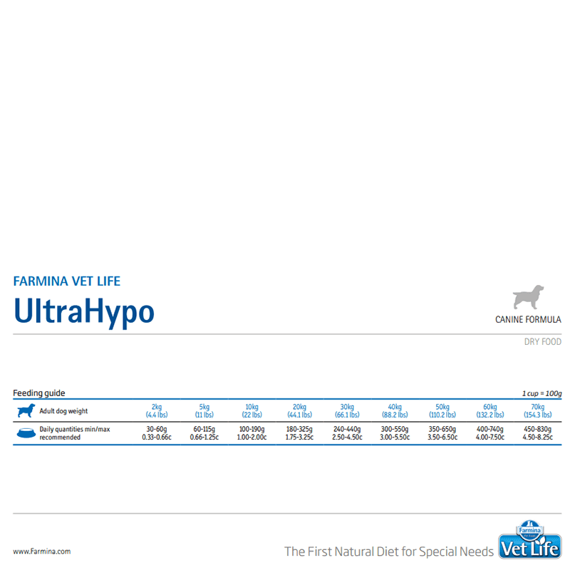 Farmina Vet Life UltraHypo Canine Formula Dog Food - Image 3