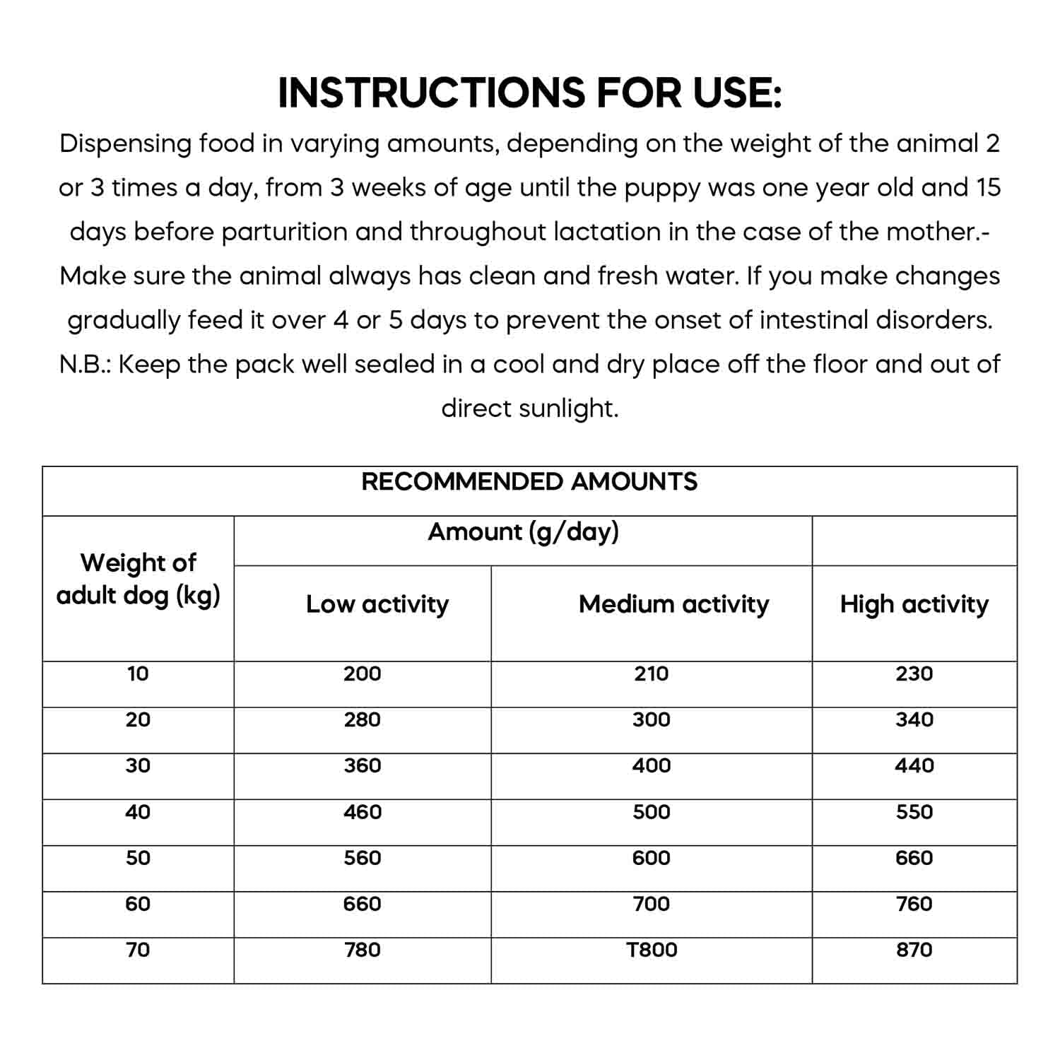 Dibaq Natural Moments Adult Maxi Chicken & Turkey - Image 4