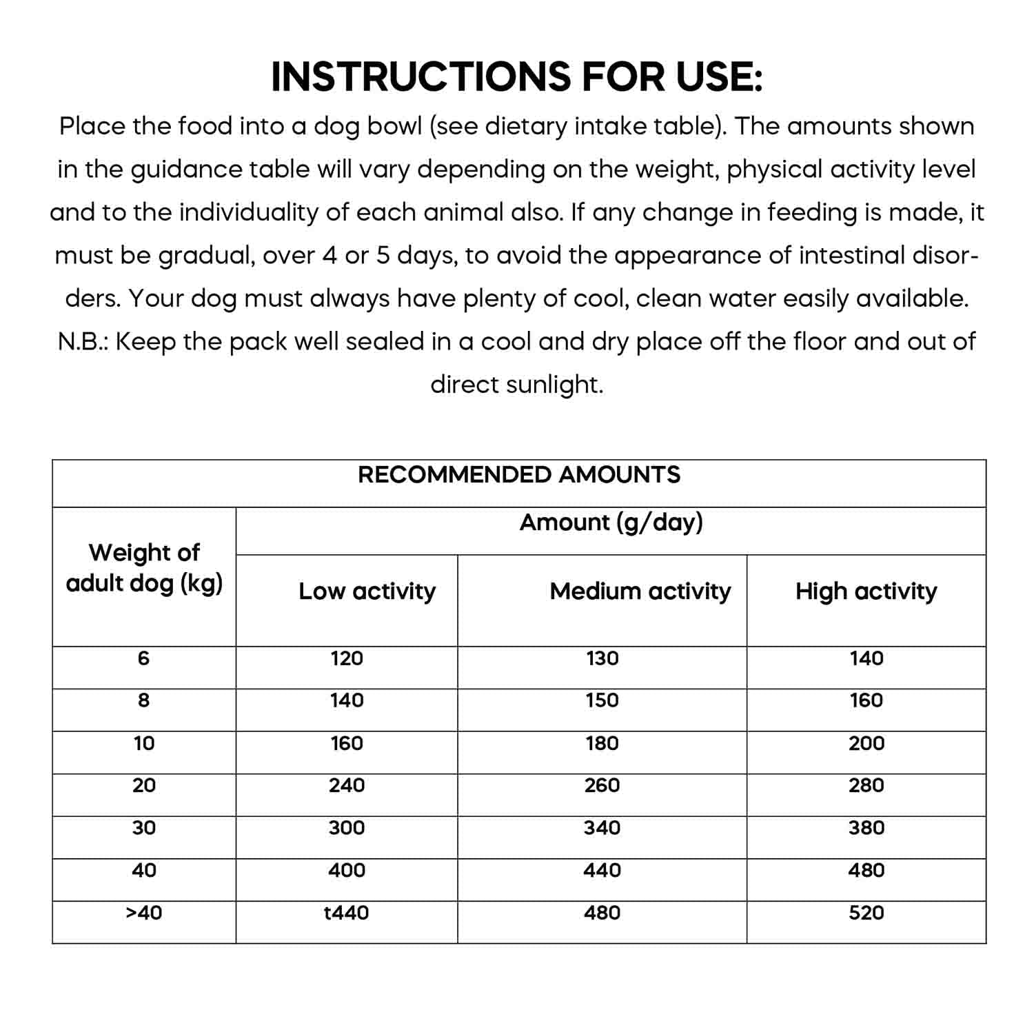 Dibaq Natural Moments Lamb Dry Food for All Breed Adult Dogs - Image 4