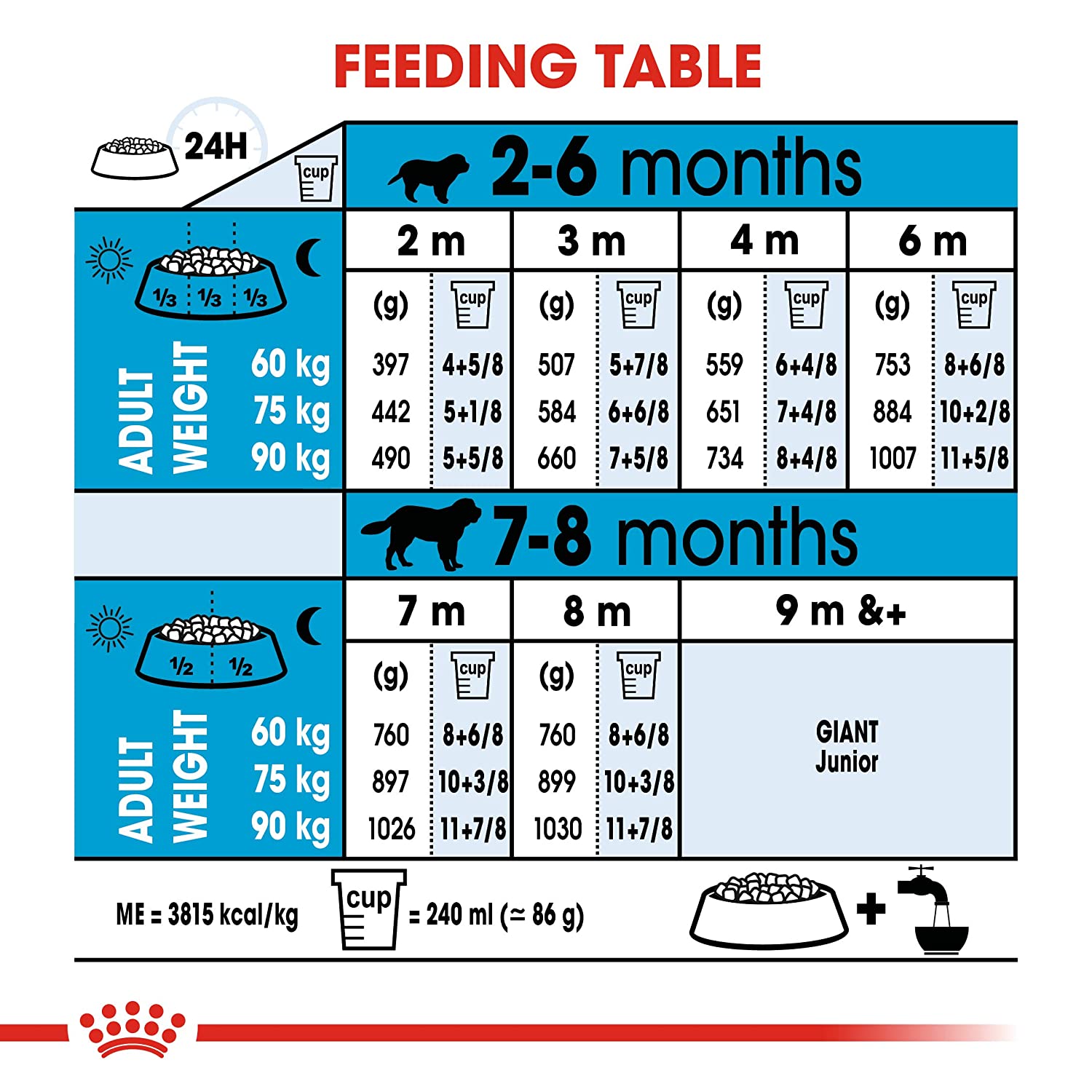 Royal Canin Giant Puppy, 15Kg - Image 7