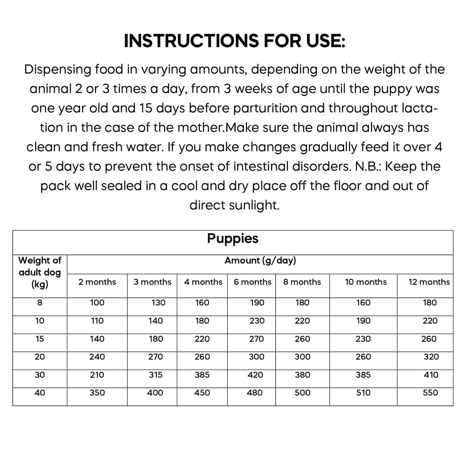 Dibaq Natural Moments Puppy Medium Chicken & Turkey - Image 5