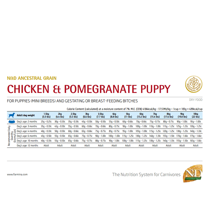 Farmina N&D Ancestral Grain Chicken & Pomegranate Mini Breed Puppy Food - Image 3