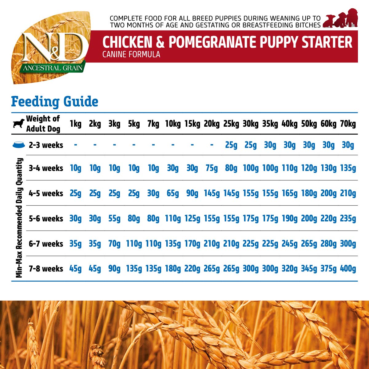 Farmina N&D Ancestral Grain Chicken & Pomegranate Starter Puppy Food - Image 6