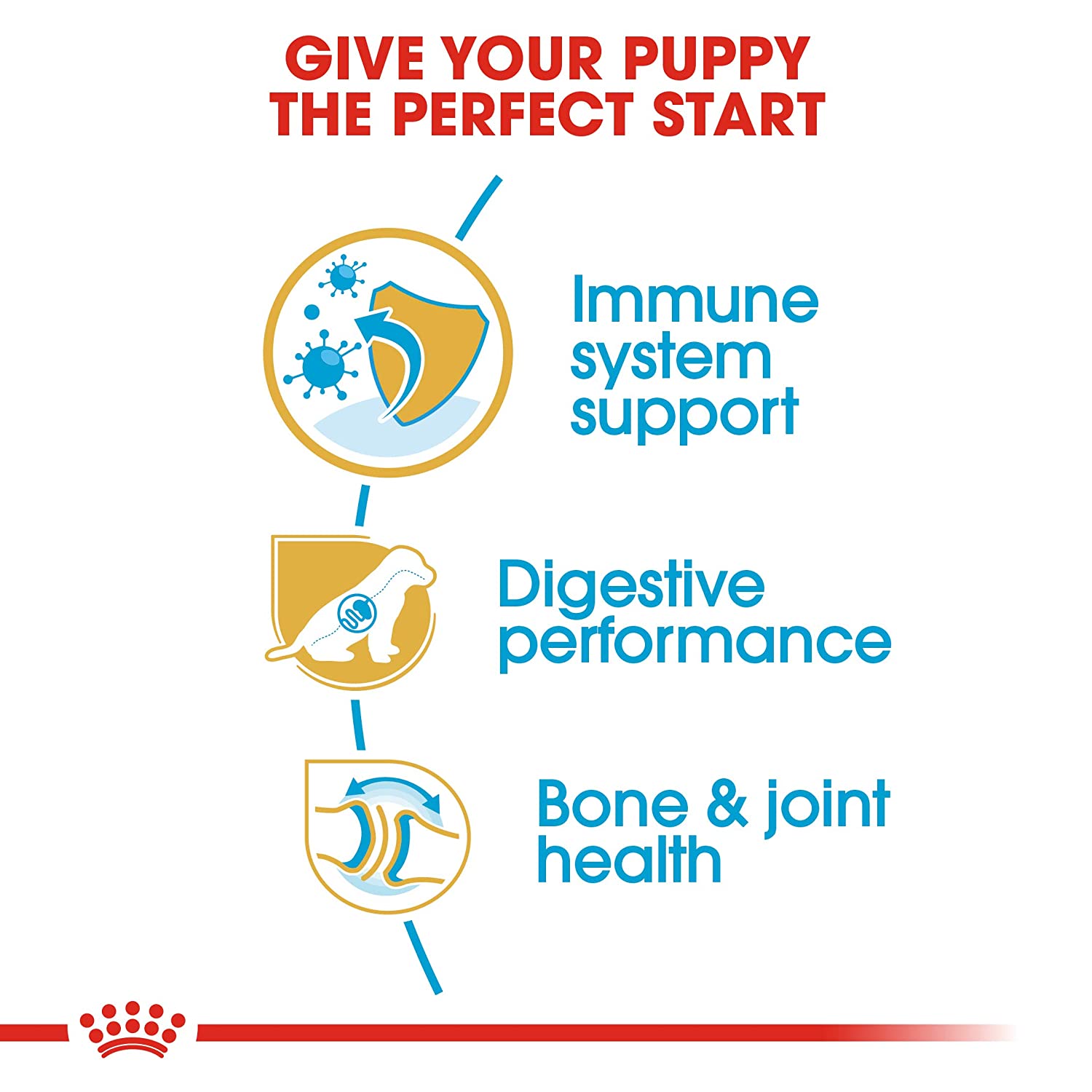 Royal canin German Shepherd Puppy Food - Image 6