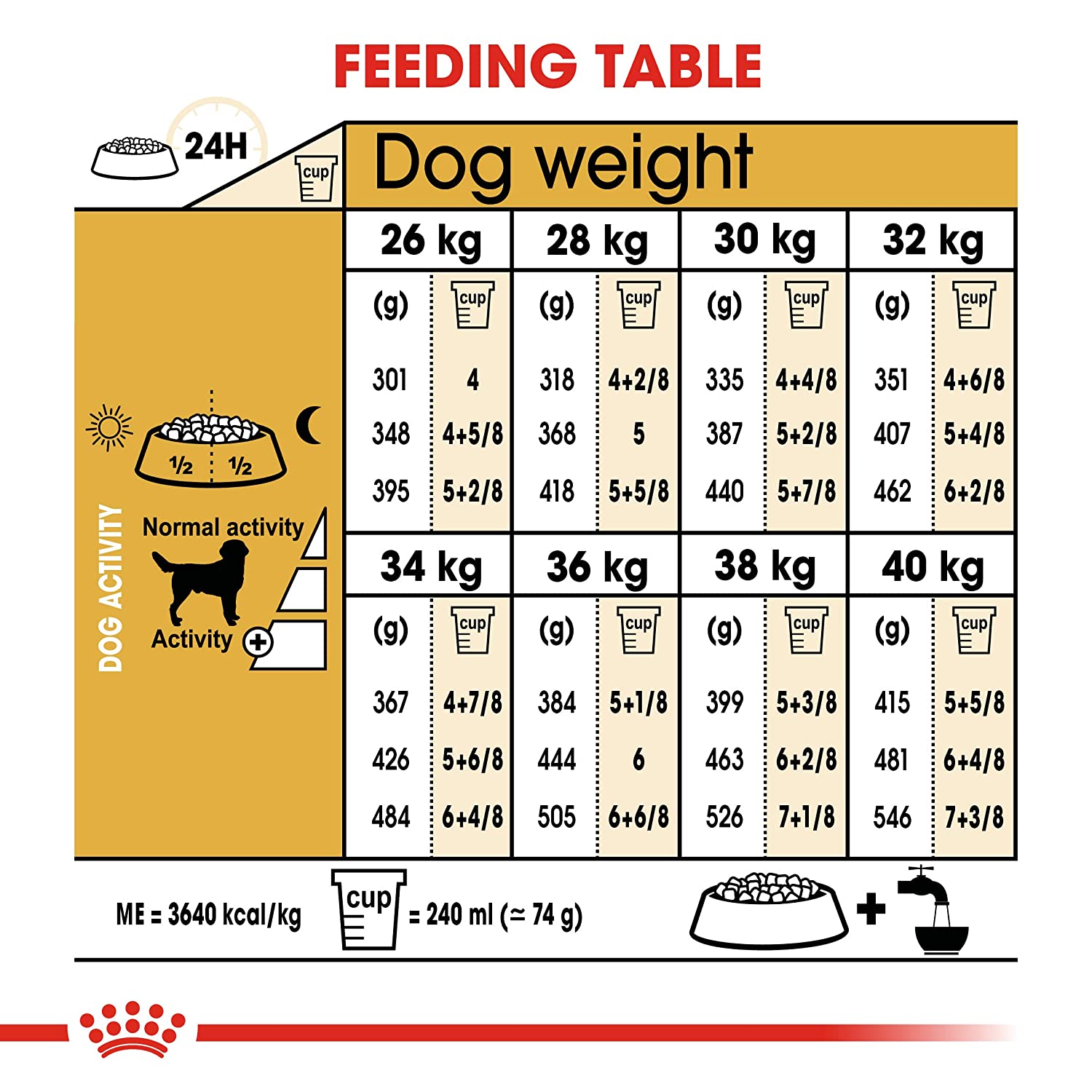 Royal Canin Labrador Adult 12 kg FREE Slow Down Feeder Bowl - Image 8