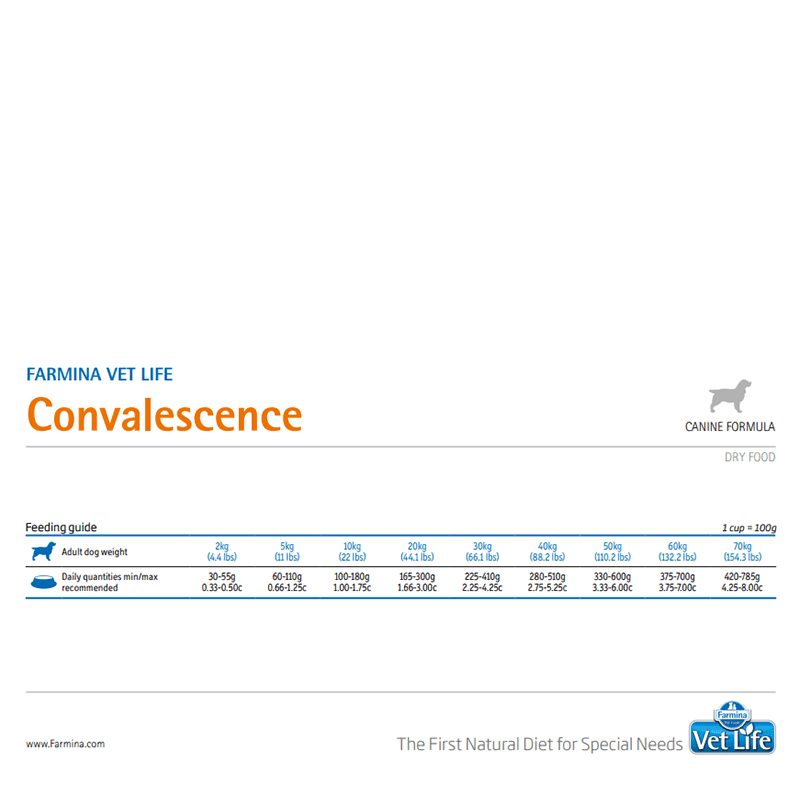 Farmina Vet Life Convalescence Canine Formula Dog Food 2 Kg - Image 2