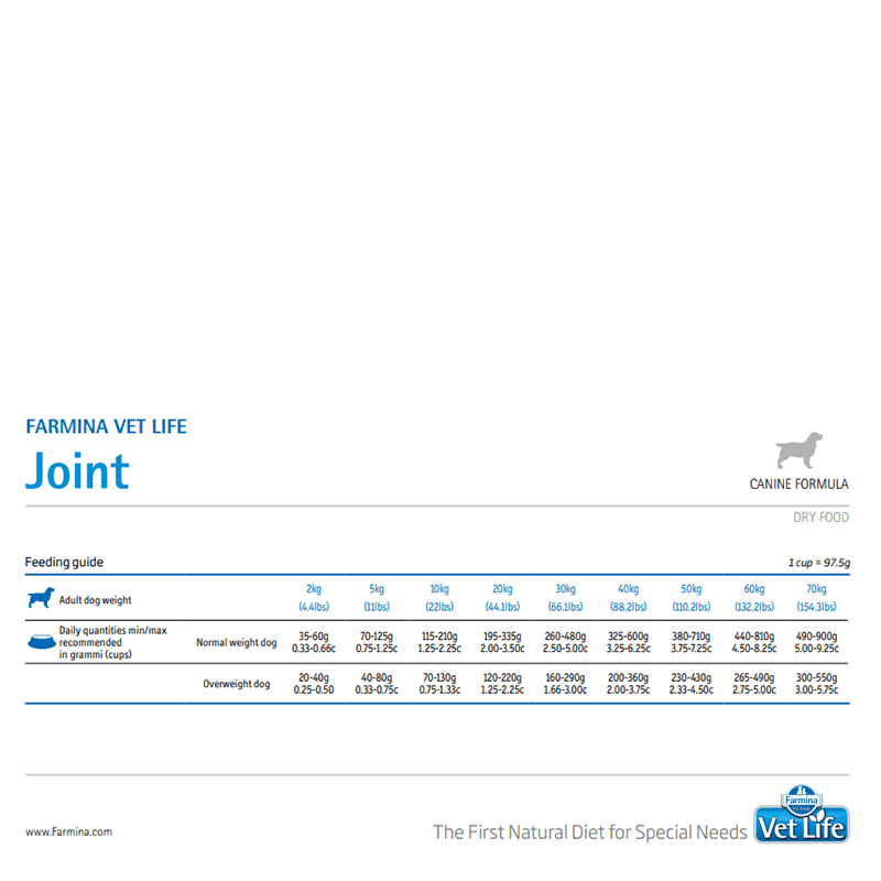 Farmina Vet Life Joint Canine Formula Dog Food - Image 3