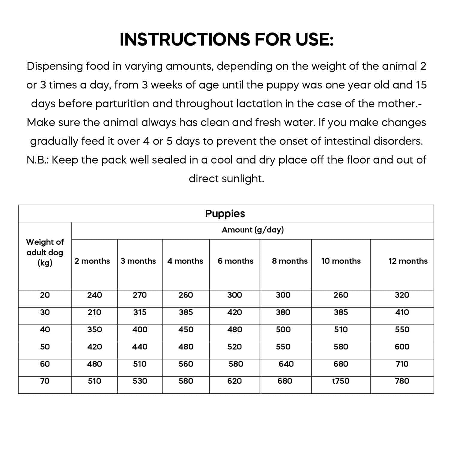 Dibaq Natural Moments Puppy Maxi Chicken & Turkey - Image 4