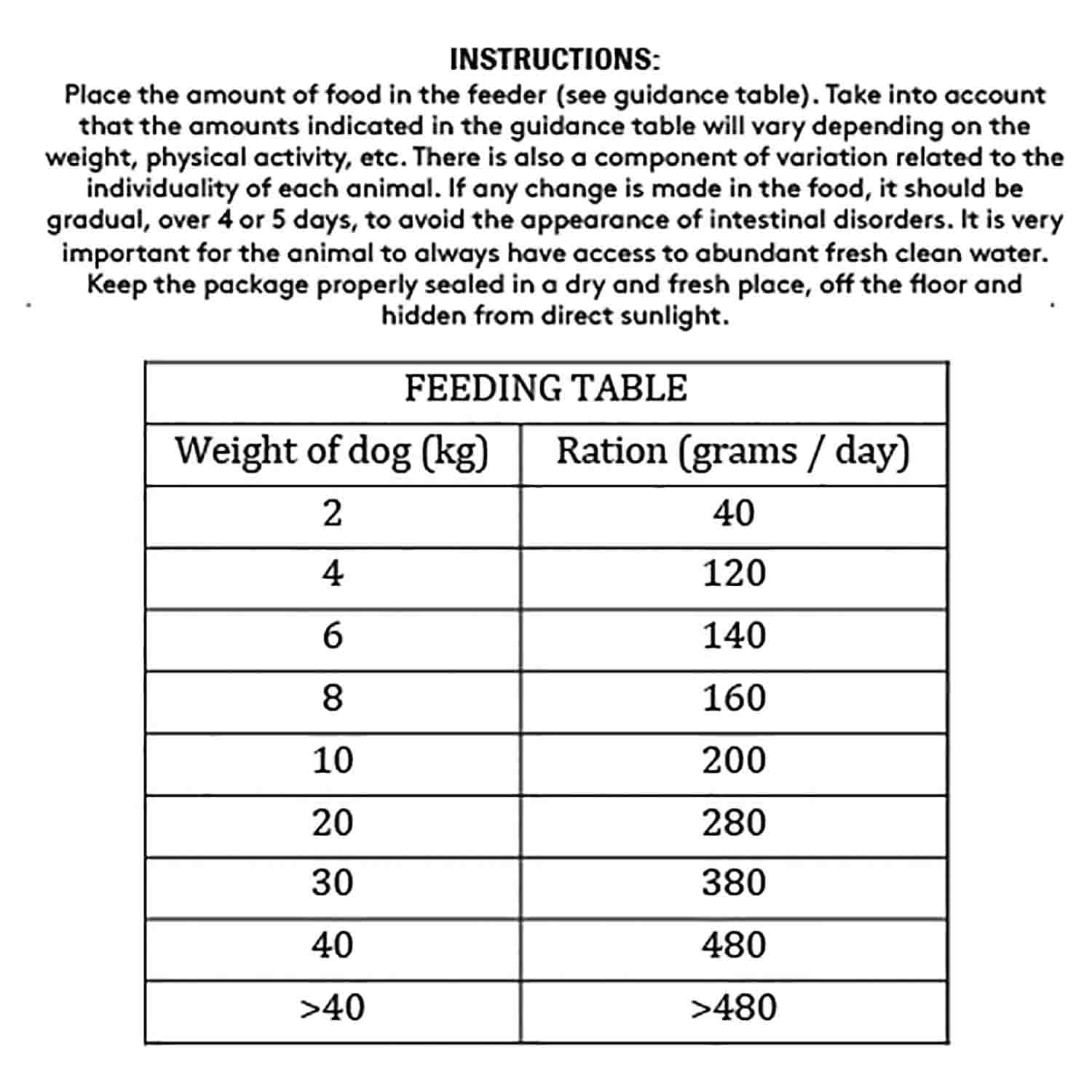 Dibaq Sense Chicken & Duck Grain Free Hypoallergenic Adult All Breeds Dog Food - Image 3