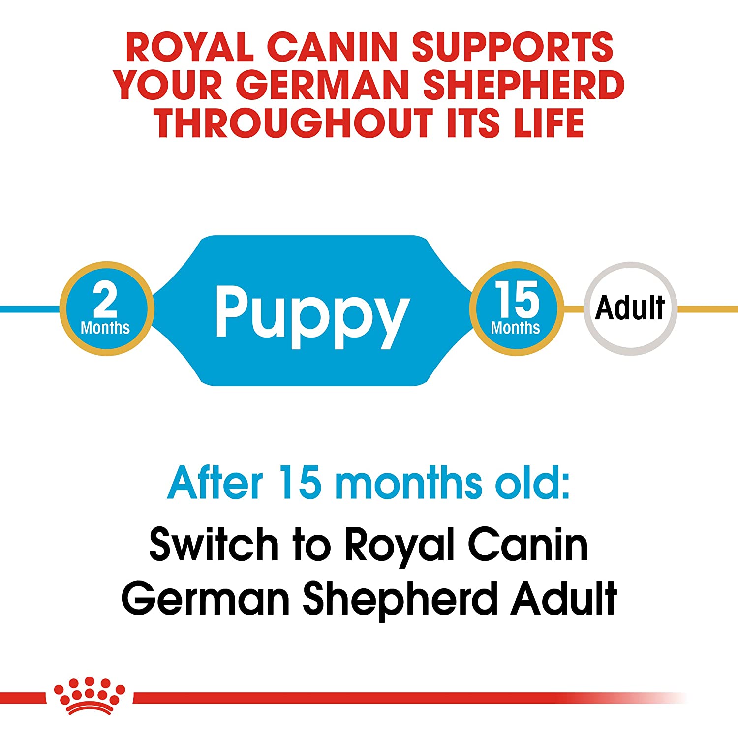 Royal canin German Shepherd Puppy Food - Image 9