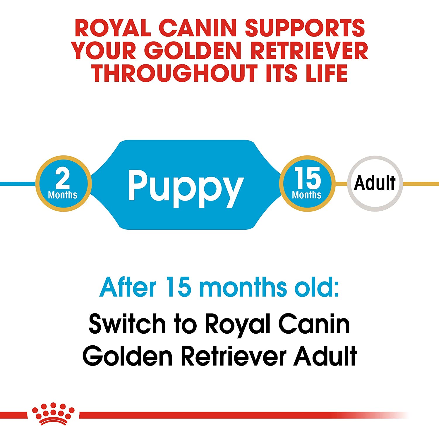 Royal Canin Golden Retriever Puppy 12Kg - Image 6