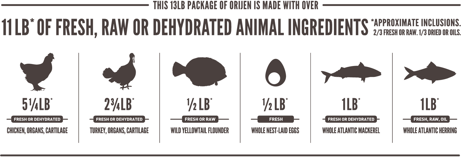 Orijen Original Dog Food - Image 5