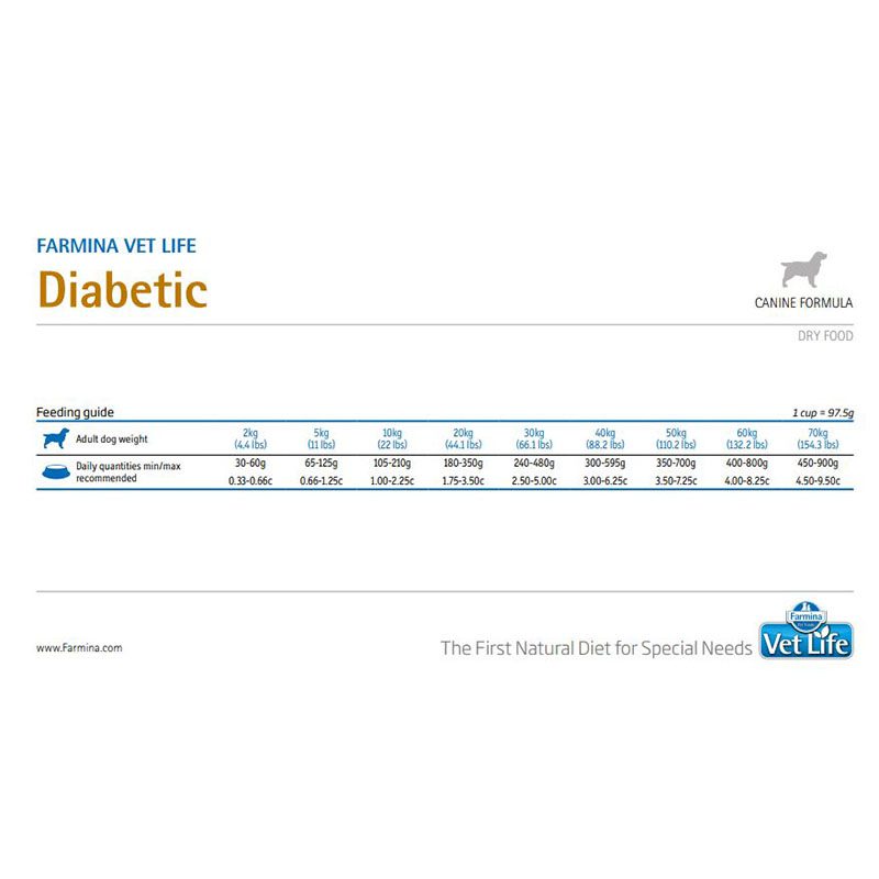 Farmina Vet Life Diabetic Dog Food - Image 3