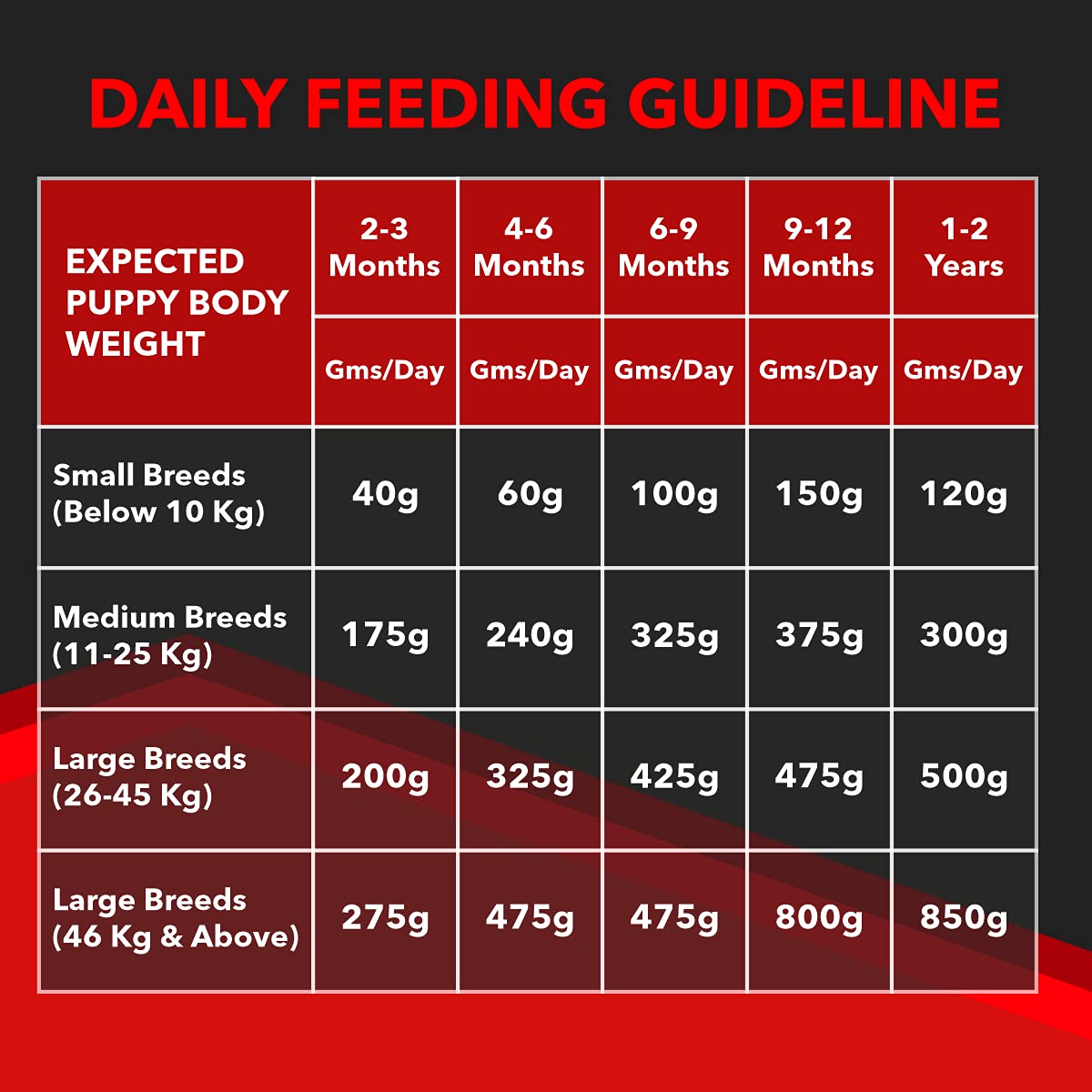 Drools Focus Puppy Super Premium Dry Dog Food 12 kg (+1 kg Free Inside) - Image 5