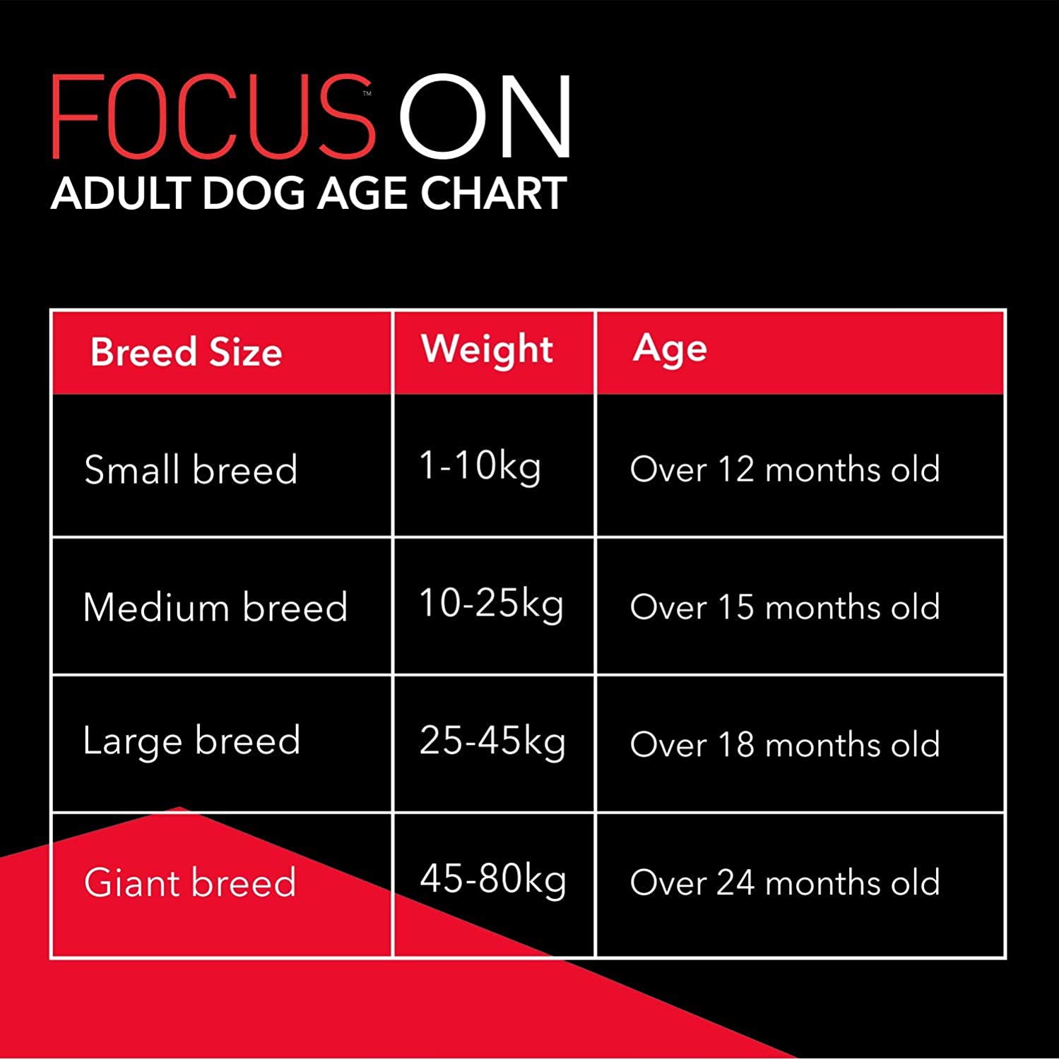 Drools Focus Adult Super Premium Dog Food 12 kg (+1kg Extra Free Inside) - Image 4