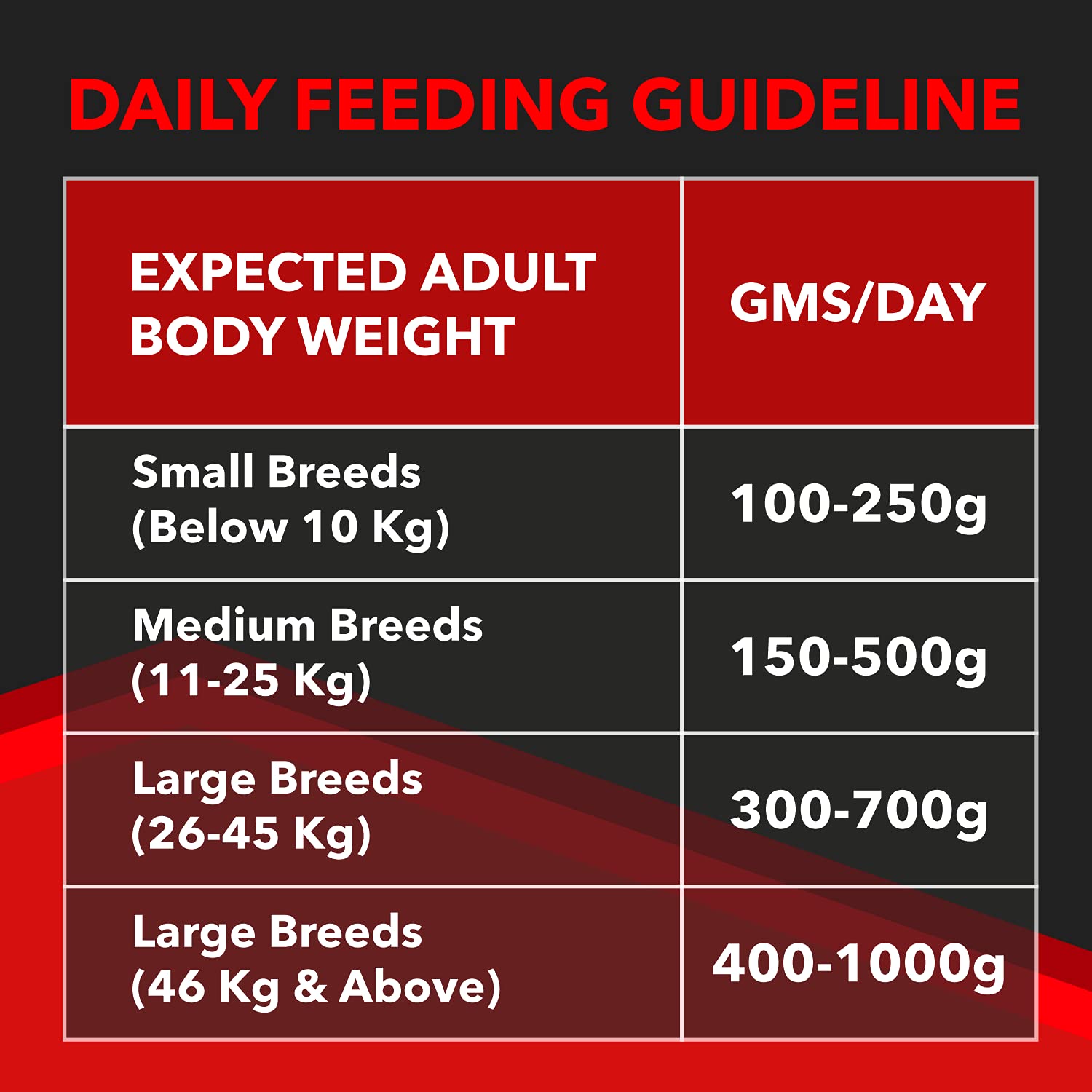 Drools Focus Adult Super Premium Dog Food 12 kg (+1kg Extra Free Inside) - Image 5