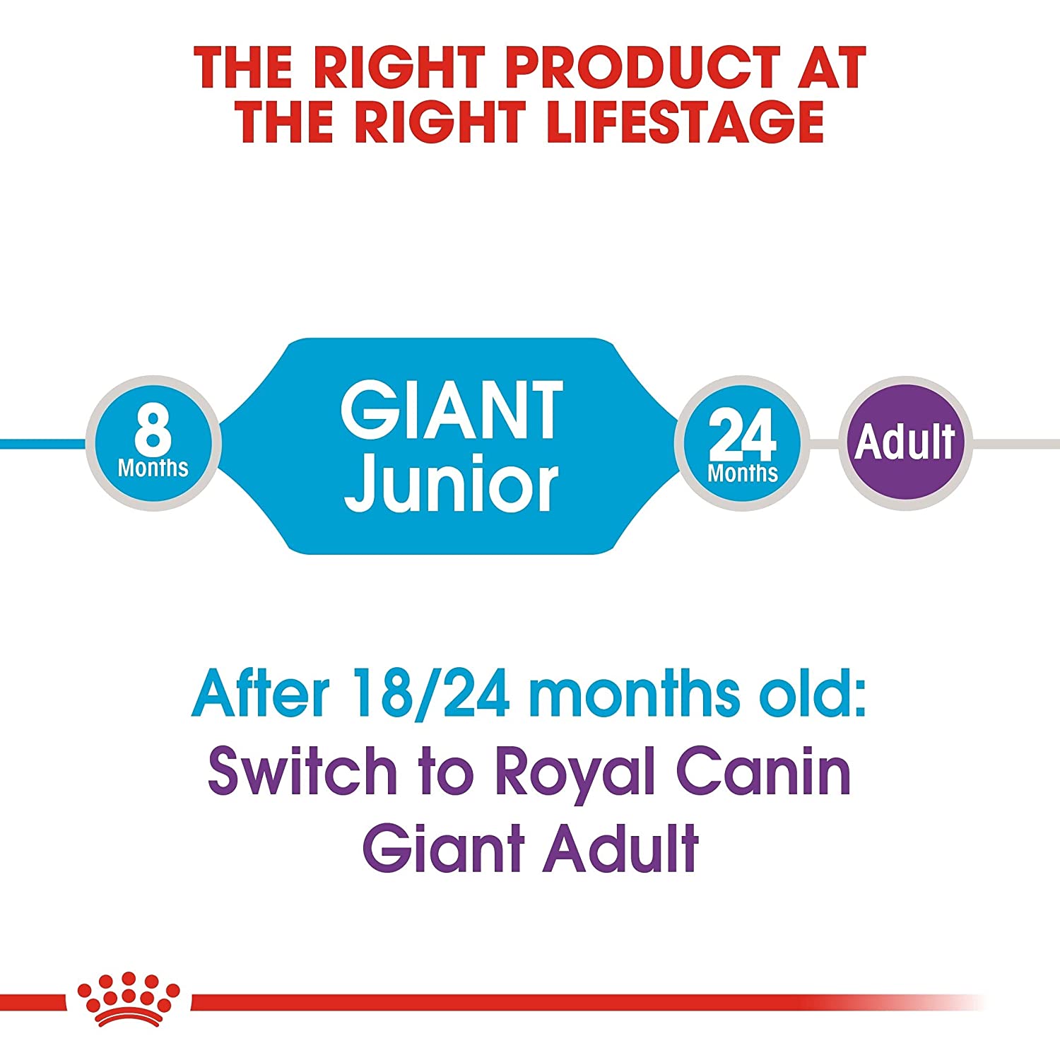Royal Canin Giant Junior Dry Dog Food - Image 8