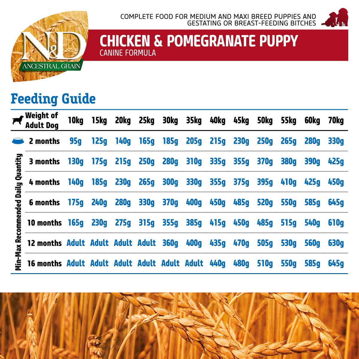 Farmina N&D Ancestral Grain Chicken & Pomegranate Medium & Maxi Breed Puppy Food - Image 5