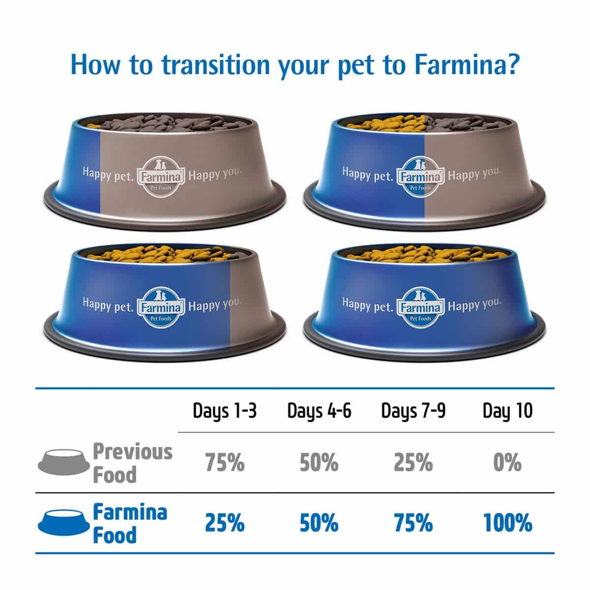 FARMINA N&D Pumpkin Dry Dog Premium Pet Food, Grain-Free, Lamb and Blueberry, Adult Medium & Maxi Breed - Image 3