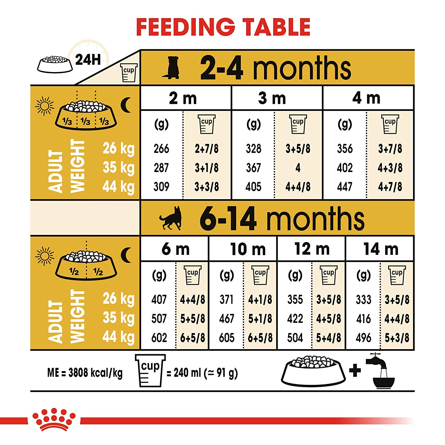 Royal canin German Shepherd Puppy Food - Image 8