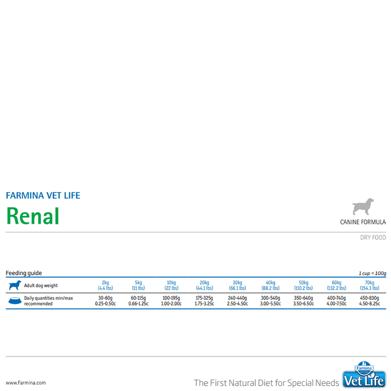 Farmina Vet Life Renal Canine Formula Dog Food - Image 3