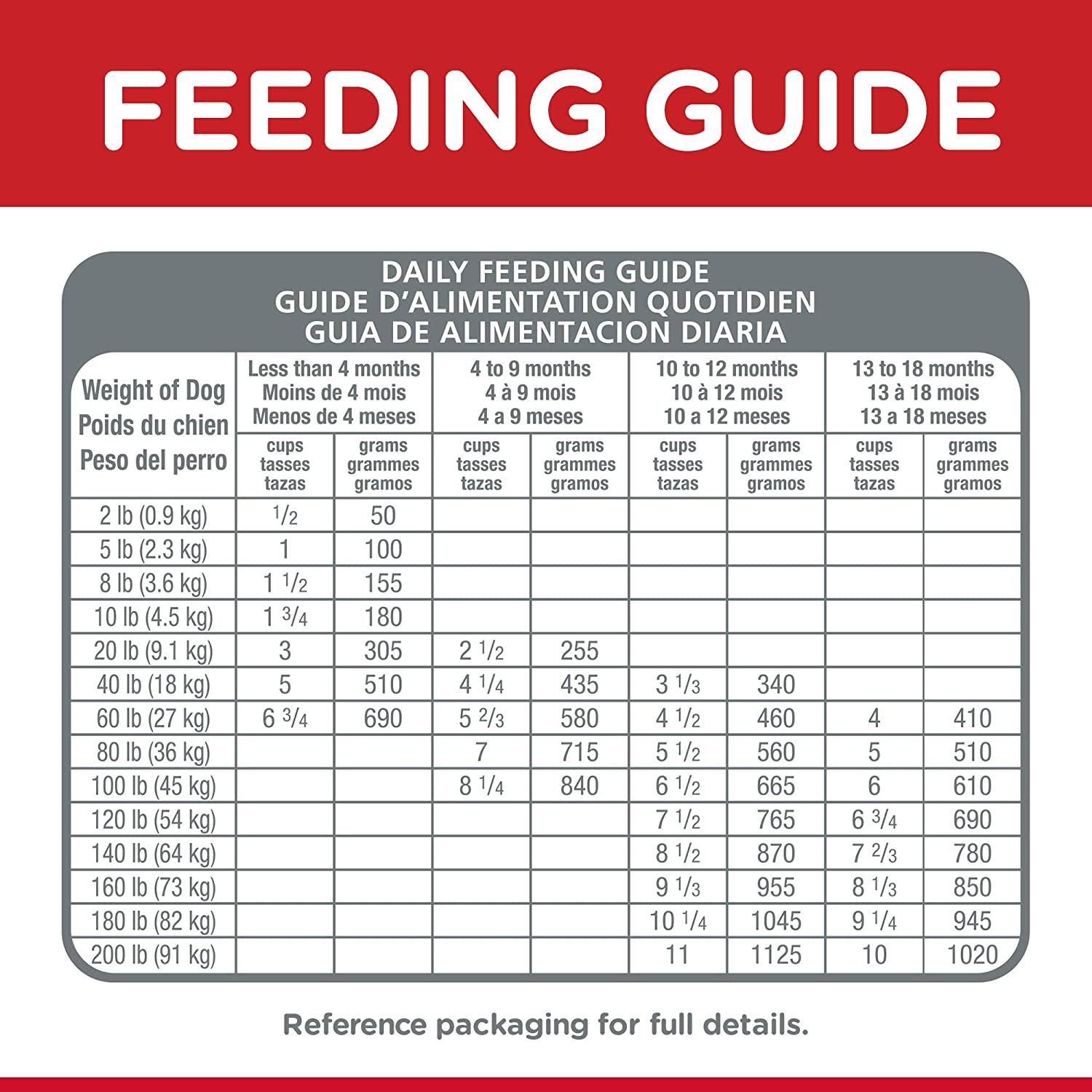 Hill's Science Diet Puppy Large Breed Lamb Meal & Rice Recipe dry Puppy Food - Image 10
