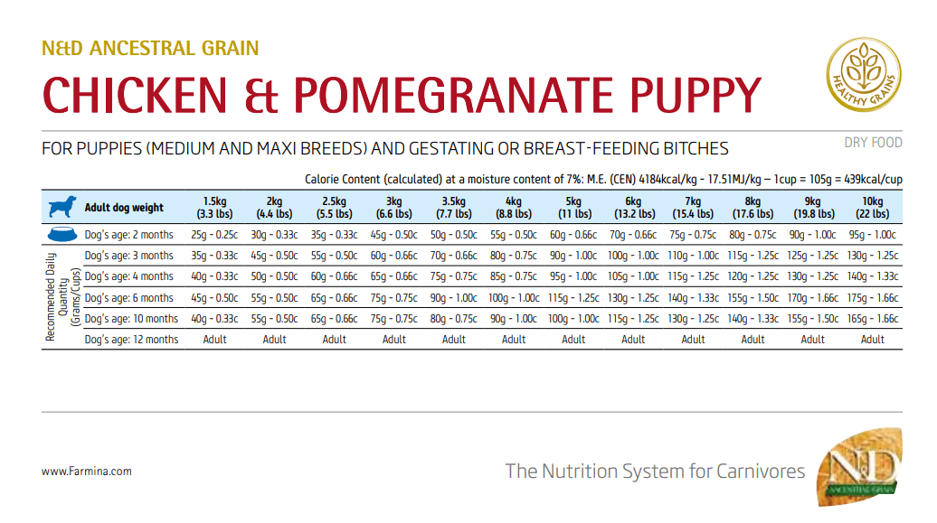 Farmina N&D Ancestral Grain Chicken & Pomegranate Medium & Maxi Breed Puppy Food - Image 2